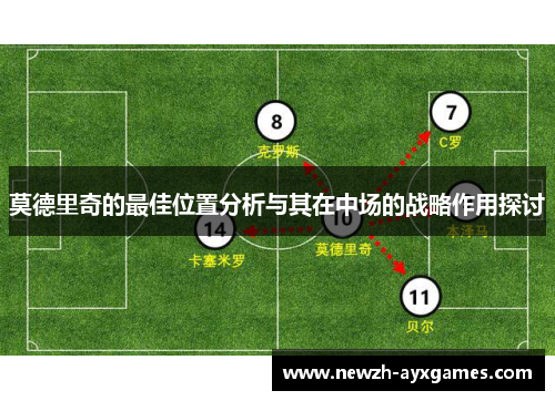莫德里奇的最佳位置分析与其在中场的战略作用探讨