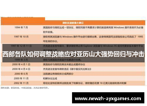 西部各队如何调整战略应对亚历山大强势回归与冲击