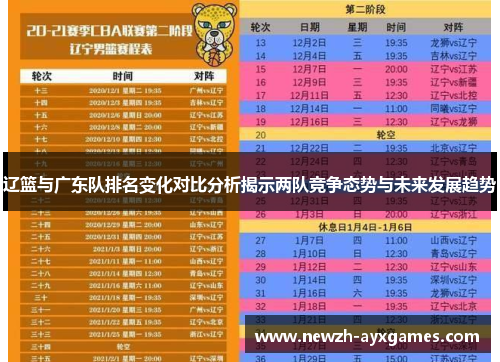 辽篮与广东队排名变化对比分析揭示两队竞争态势与未来发展趋势