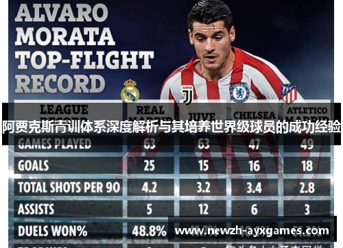 阿贾克斯青训体系深度解析与其培养世界级球员的成功经验