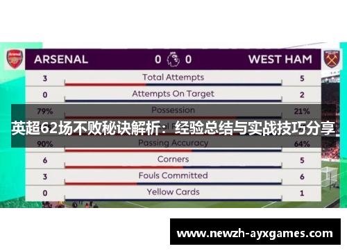 英超62场不败秘诀解析：经验总结与实战技巧分享