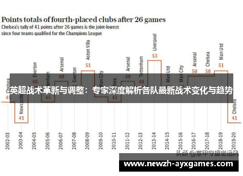 英超战术革新与调整：专家深度解析各队最新战术变化与趋势