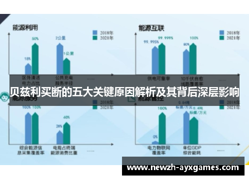 贝兹利买断的五大关键原因解析及其背后深层影响